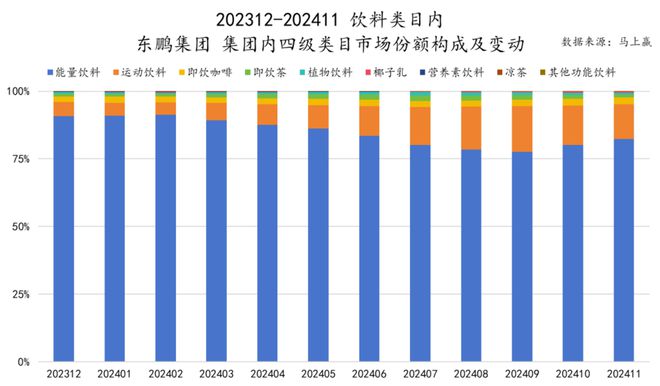 品六大类目谁是2024市场份额增长TOP5？凯发k8登录速食、乳品、休食、调味、饮料、冻(图3)
