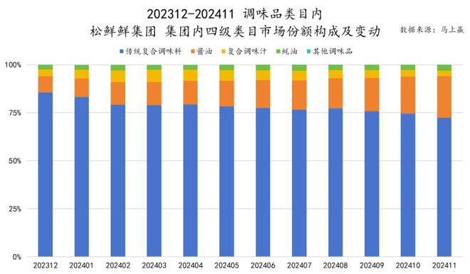 品六大类目谁是2024市场份额增长TOP5？凯发k8登录速食、乳品、休食、调味、饮料、冻(图14)