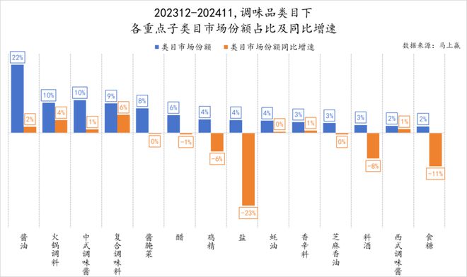 品六大类目谁是2024市场份额增长TOP5？凯发k8登录速食、乳品、休食、调味、饮料、冻(图20)