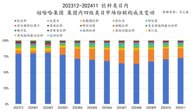 品六大类目谁是2024市场份额增长TOP5？凯发k8登录速食、乳品、休食、调味、饮料、冻(图25)