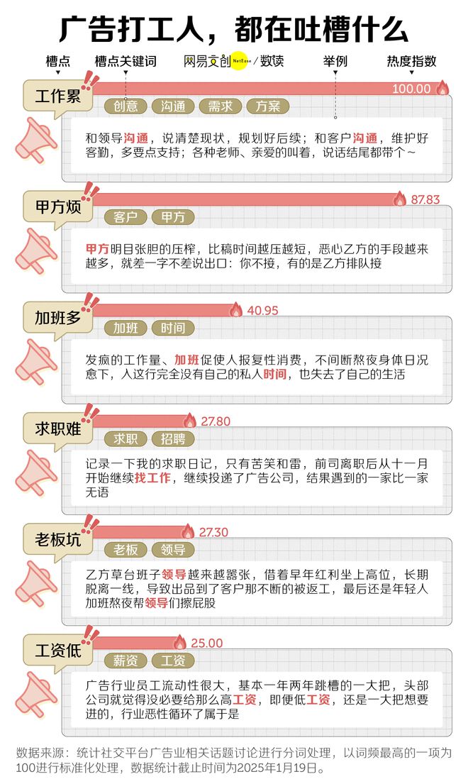 文科专业开始批量倒闭了K8凯发登录中国最卷(图2)