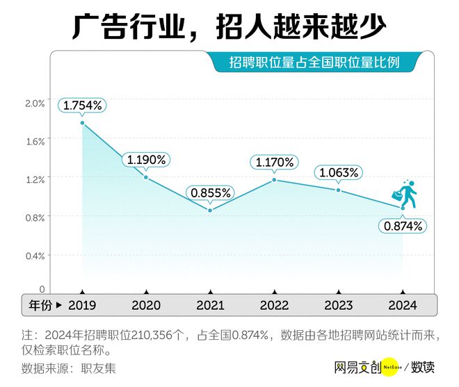 文科专业开始批量倒闭了K8凯发登录中国最卷