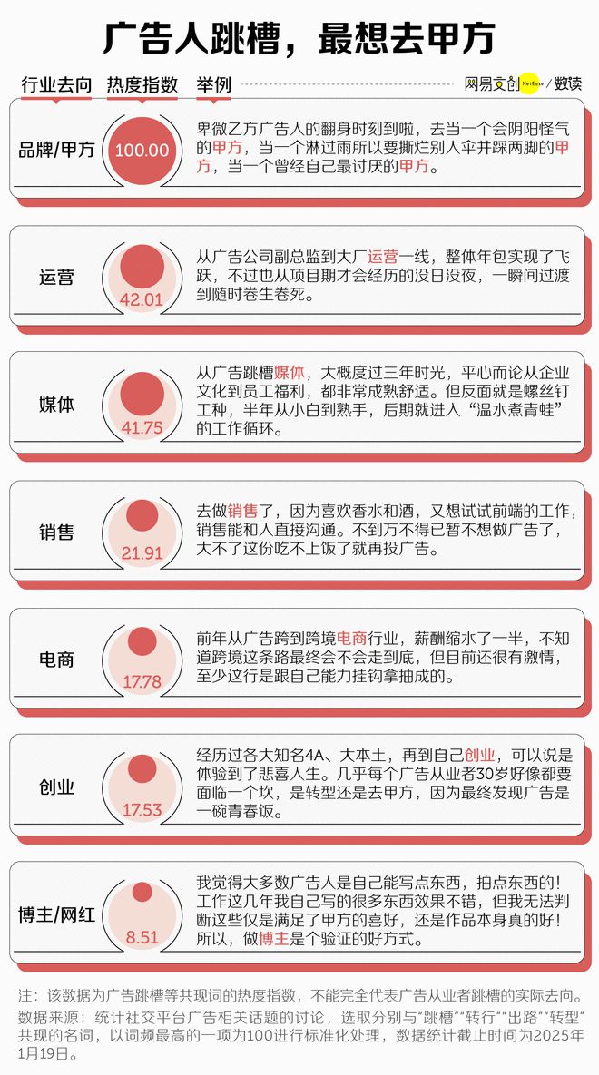 文科专业开始批量倒闭了K8凯发登录中国最卷(图6)