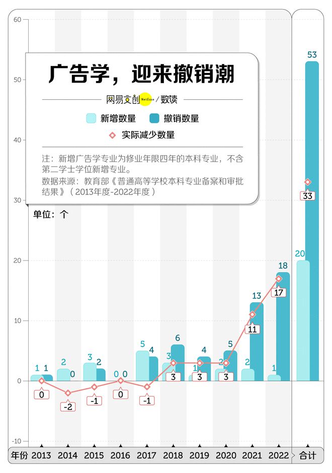 文科专业开始批量倒闭了K8凯发登录中国最卷(图4)