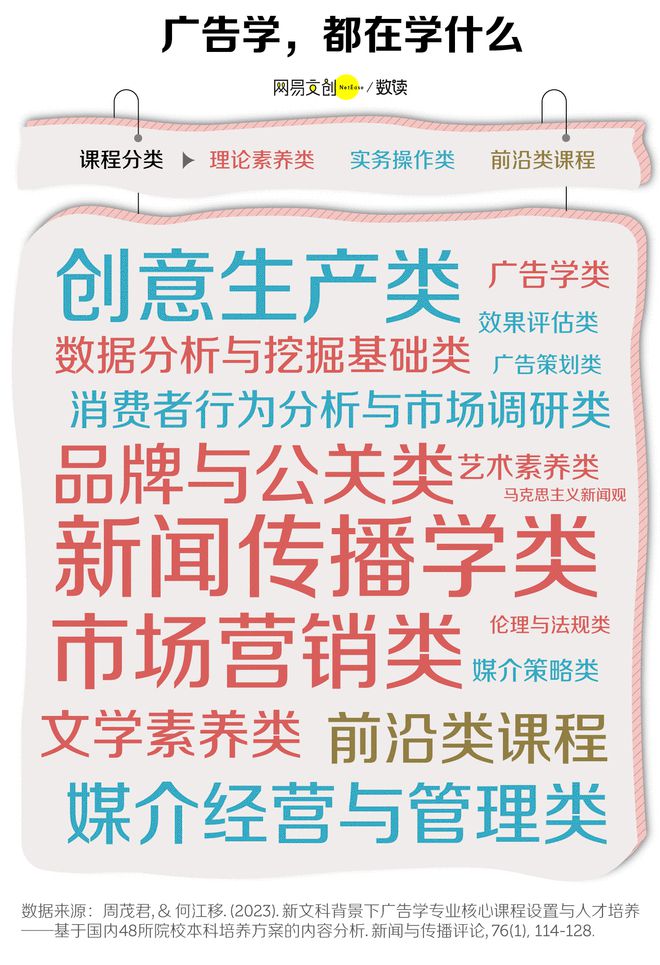 文科专业开始批量倒闭了K8凯发登录中国最卷(图5)