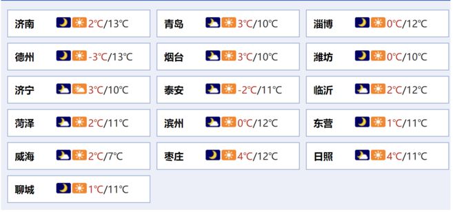 取消；山东将身份证换领期限放宽至6个月凯发K8旗舰厅齐鲁早报｜门诊预交金即将(图10)
