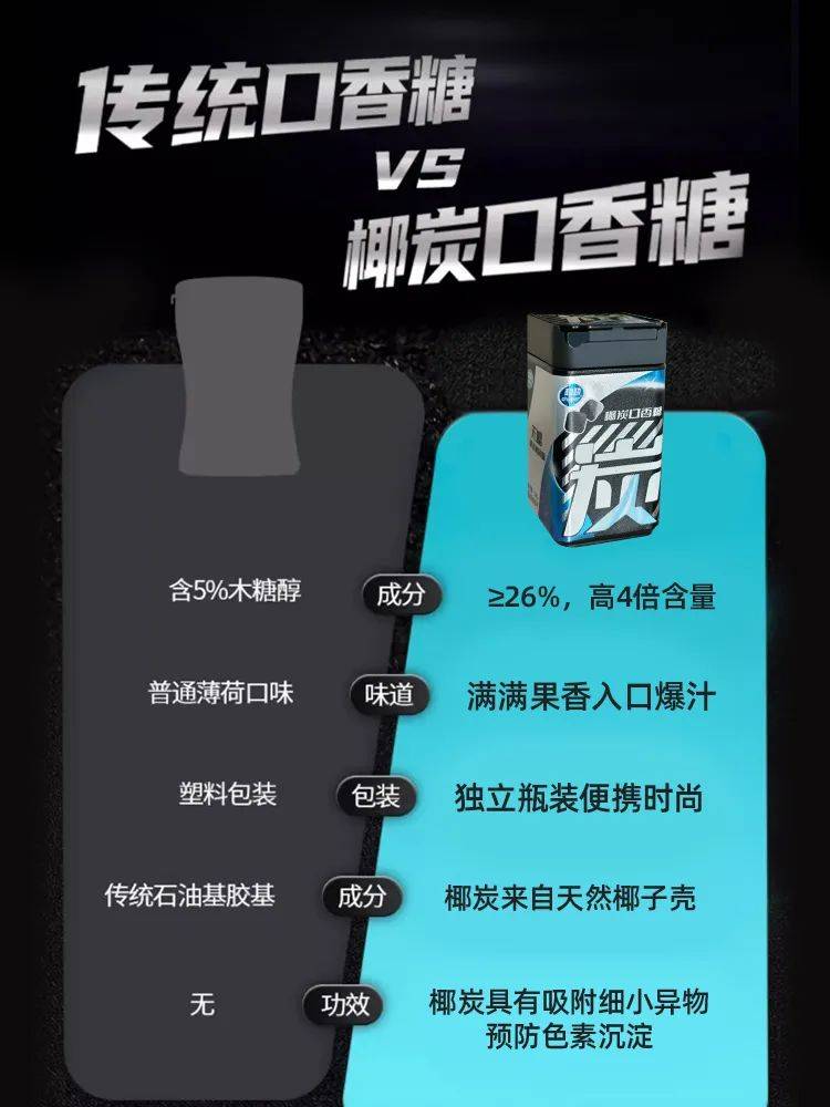 香糖正掀起糖果界“黑科技”风暴凯发k8打