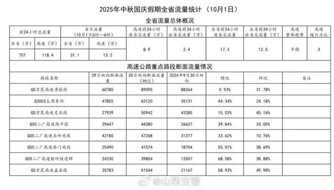 期首日 全省道路交通安全有序凯发k8国际