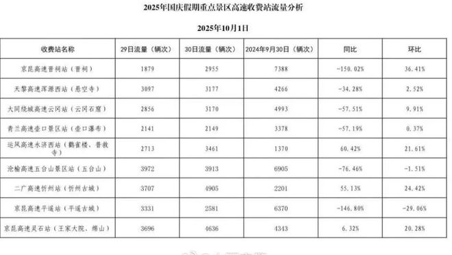 期首日 全省道路交通安全有序凯发k8国际登录国庆中秋假(图2) 期首日 全省道路交通安全有序凯发k8国际登录国庆中秋假(图2)