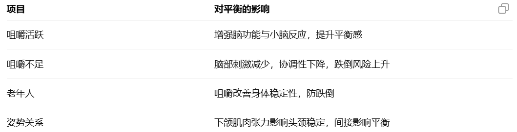 ?反复感染?可能有简单的解决方法!凯发·k8国际平衡力差?感统失调(图29) ?反复感染?可能有简单的解决方法!凯发·k8国际平衡力差?感统失调(图29)